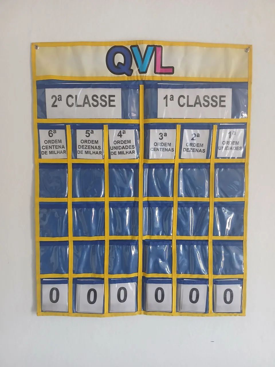 Quadro de Valor de Lugar (QVL) 