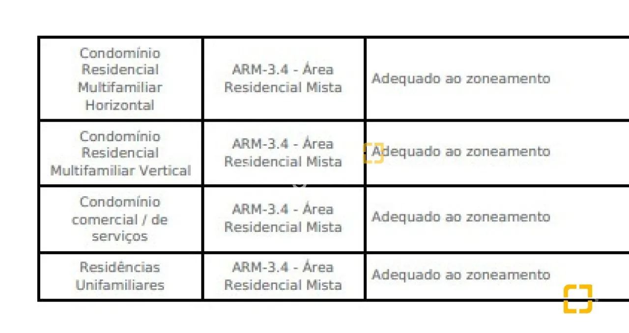 Brognoli Vende - Terreno ótimo com viabiliade construtiva até 3 andares - Foto 2