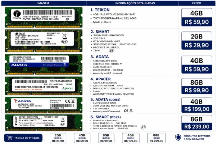 Memória DDR 3 de Notebook  - Foto 2