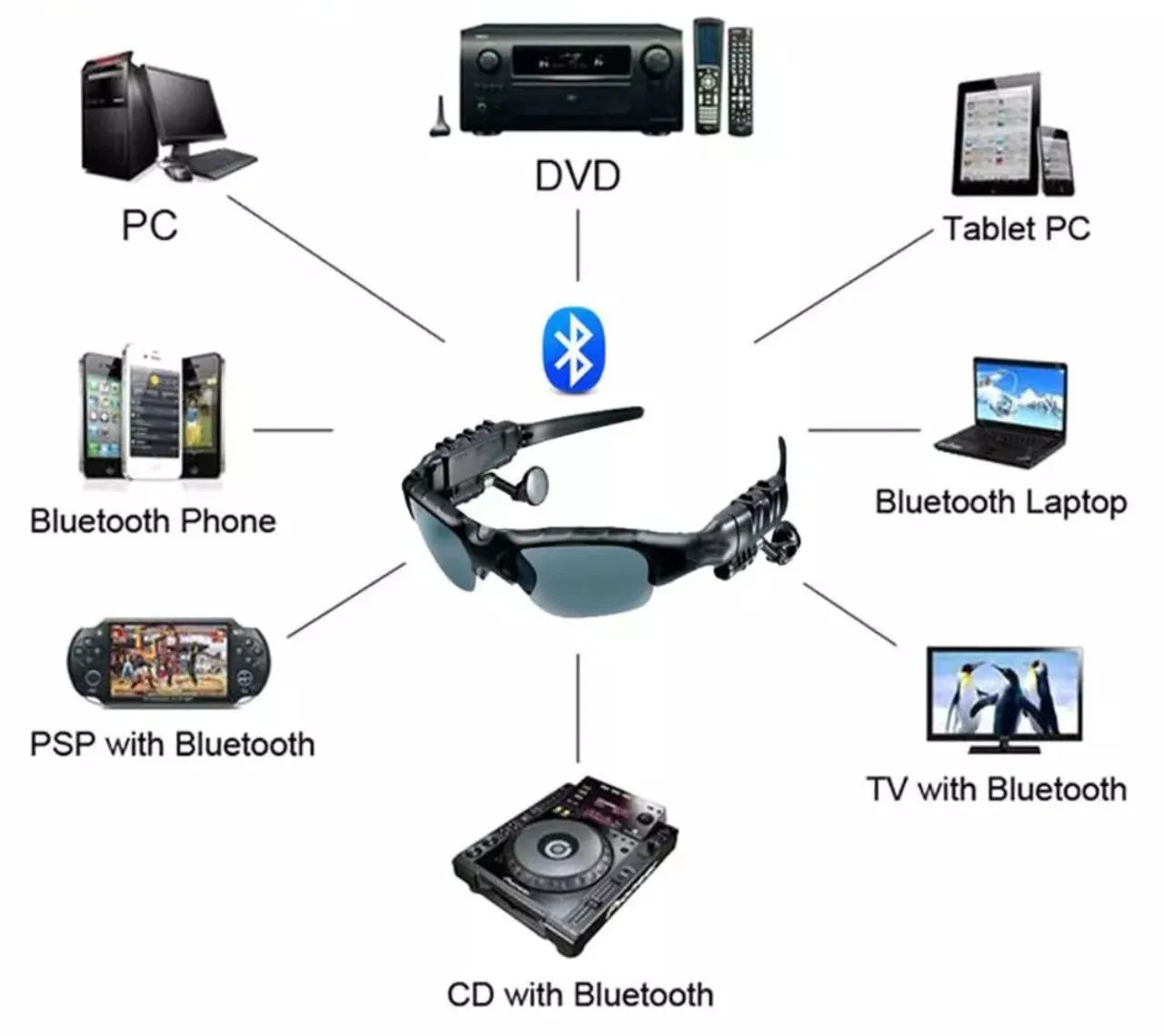 Óculos esportivos com fone bluetooth  - Foto 3
