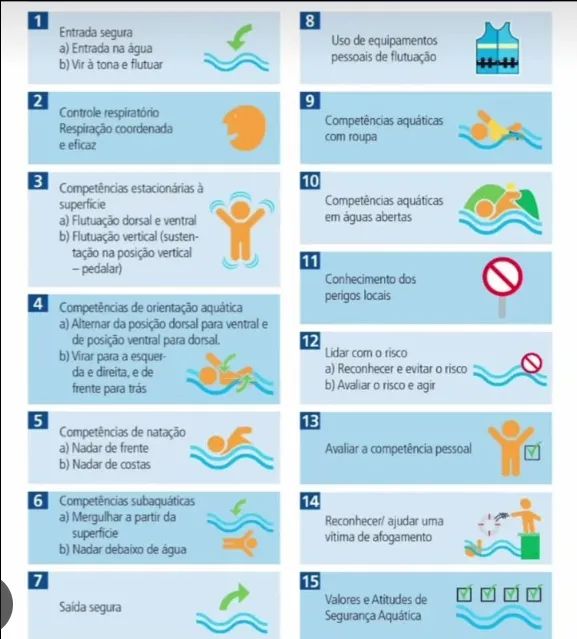 AULAS DE NATAÇÃO INFANTIL EM DOMICÍLIO - Foto 4