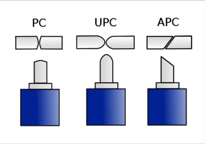 Fast Conector Óptico De Campo Ftth Sc Upc Azul Fibra óptica - Foto 3