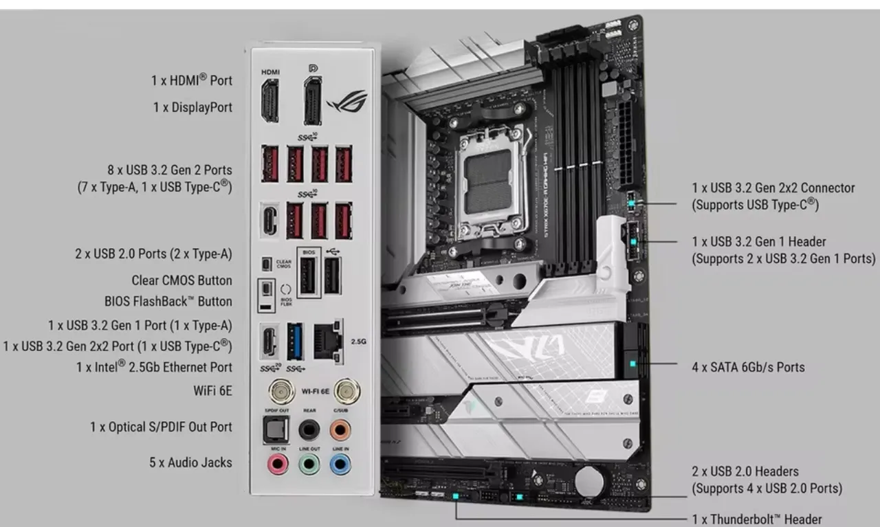 Placa-Mãe ASUS ROG STRIX X670E-A GAMING WIFI