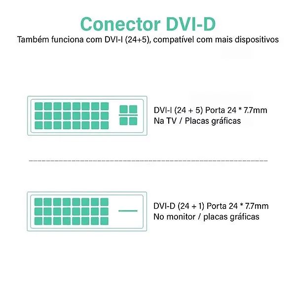 Cabo HDMI para DVI (Macho) Resolução 1080P 60Hz com 2 Metros - Ugreen - Foto 5
