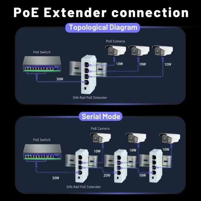 Switch Trilho PoE de 4 portas - IP redes - Foto 3