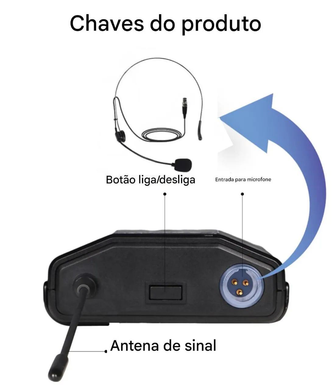 MICROFONE HEADSET DUPLO SEM FIO G-MARK GLXD-4 ? UHF COM 2 BODYPACKS - Cardioide Direcional - Foto 5