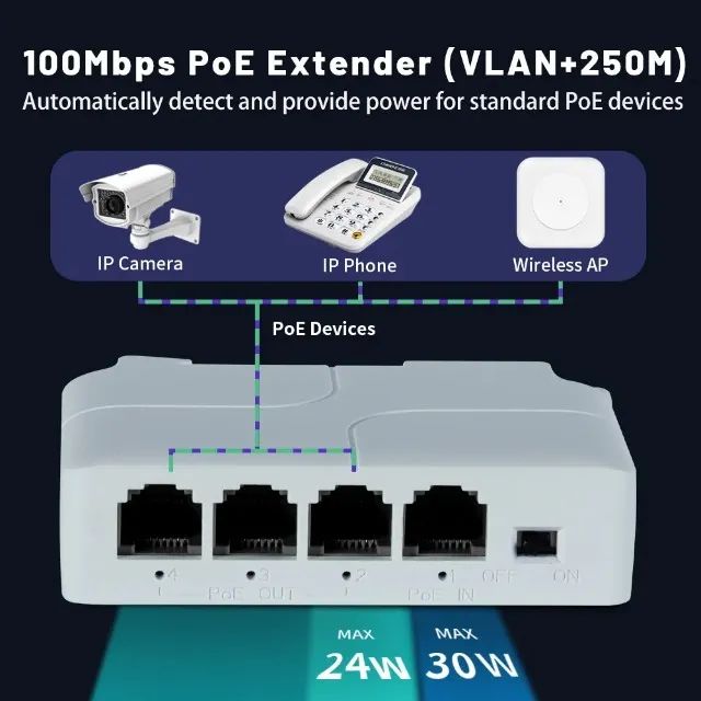 Switch Trilho PoE de 4 portas - IP redes - Foto 4