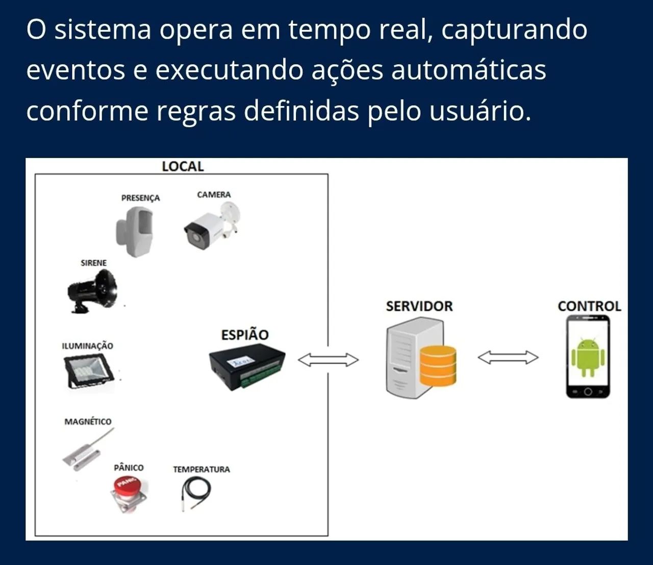 Monitoramento Inteligente para Empresas | Sem Compra de Equipamentos | Sem Fidelidade