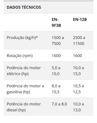 Ensiladeira nogueira EN-12 sem motor (Negociável) - Foto 2