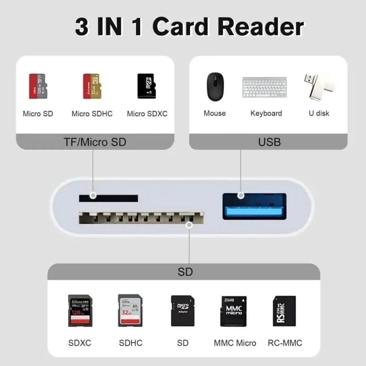 Adaptador Leitor de Cartão SD/TF/USB Tipo C - TISHIC - Foto 4
