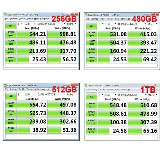 SSD SATA 1tb (Novo) - Anápolis - Foto 2