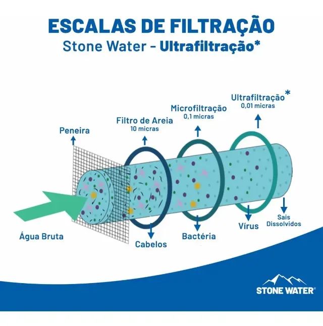 Garrafa Termo Stone Water echo Echo 650mL - Foto 2