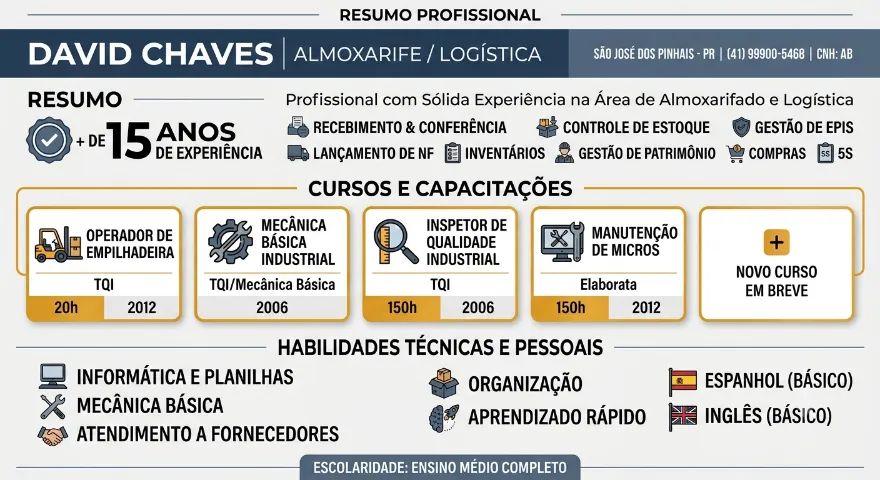 Disponível * 