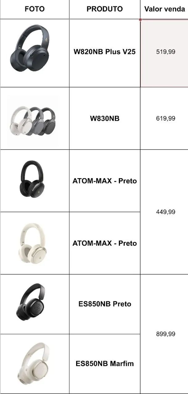 Fones de ouvido Edifier com garantia  - Foto 2