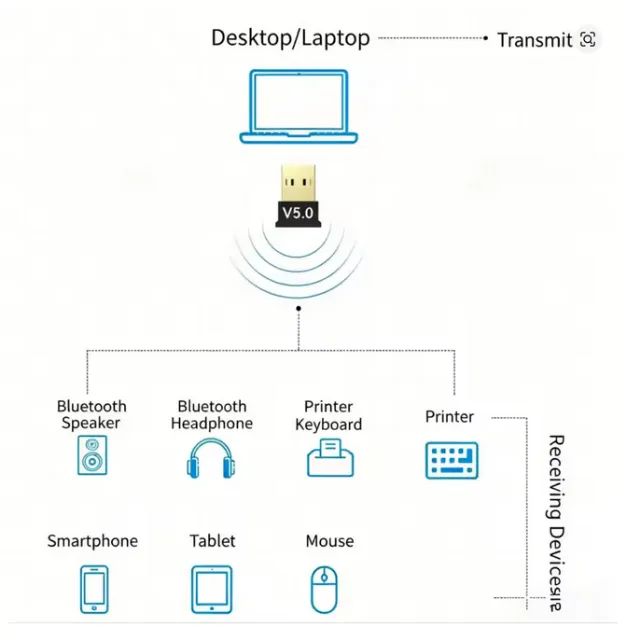 Adaptador Bluetooth 5.0 Plug-and-Play  - Foto 4