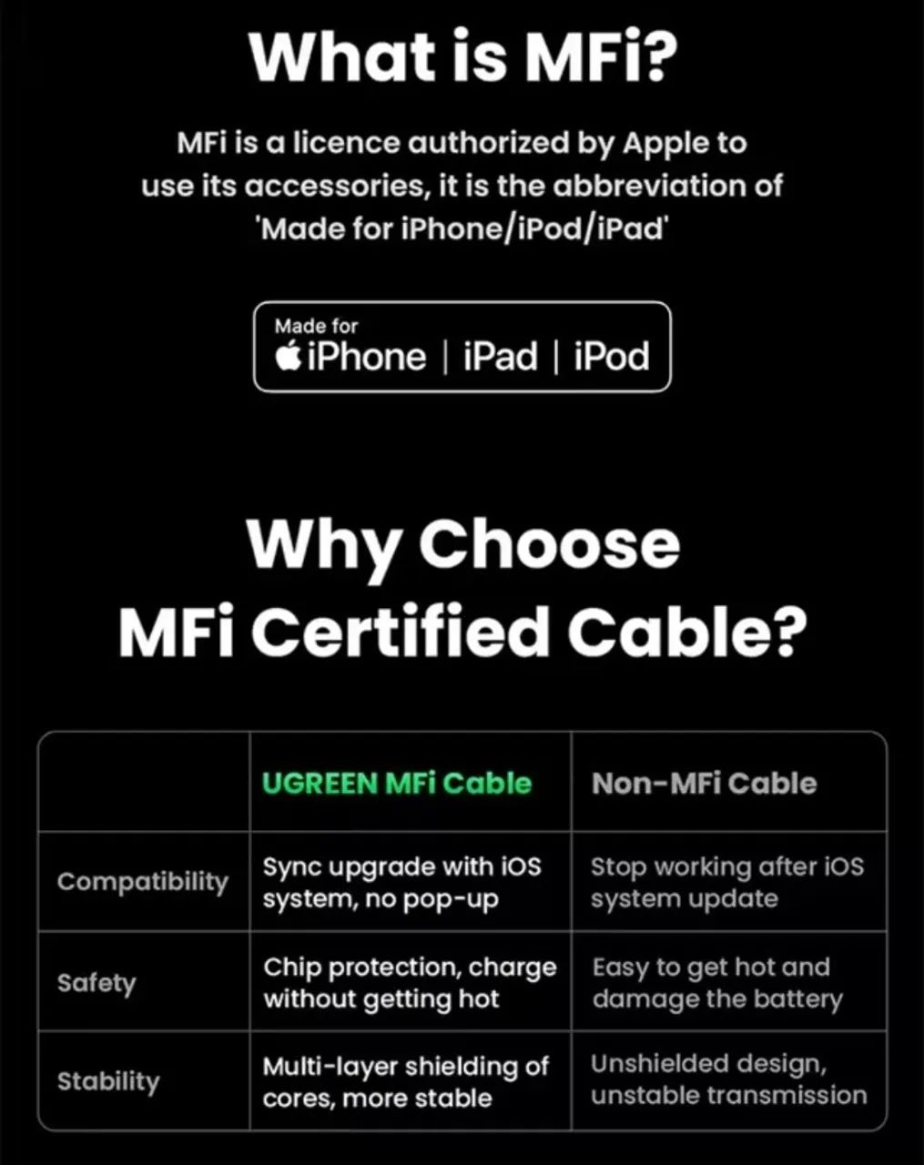 CABO IPHONE 1METRO MFI 20W PD USB C  X LIGHTNING  UGREEN  - Foto 6