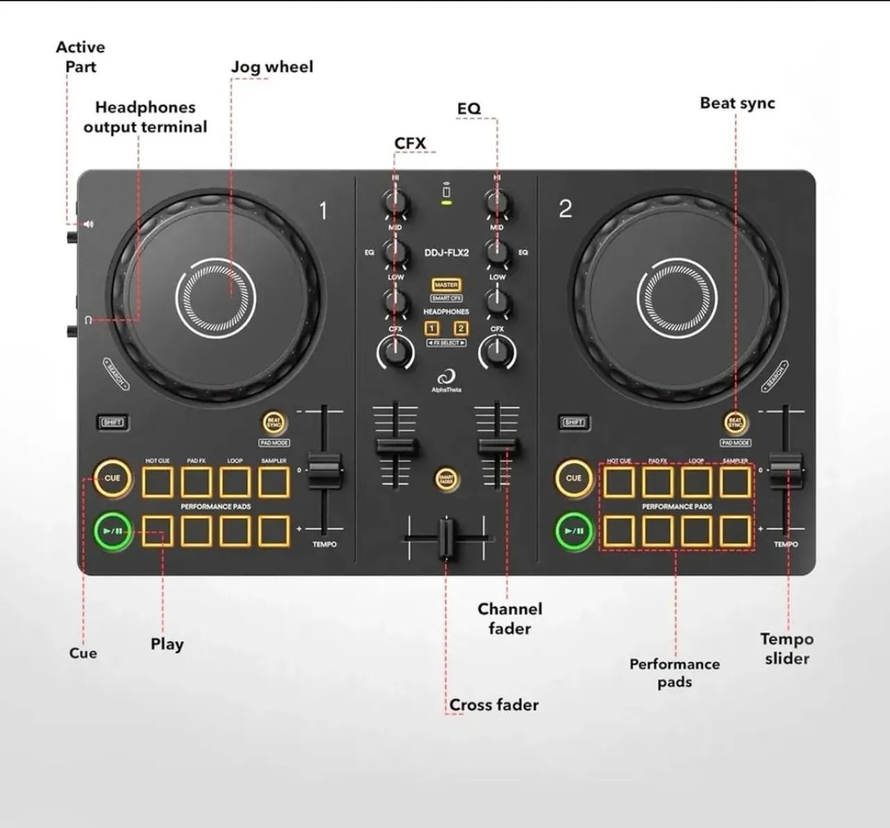 Controladora DJ Pioneer FLX 2 - Foto 2