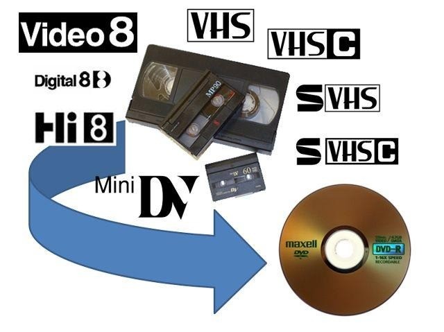 Vhs para dvd ou arquivo mp4 - Foto 2