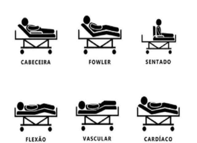 Cama hospitalar motorizada - Foto 2