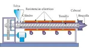 Máquina Injetora - Extrusora - Sopradora - Peças - Mecânica - Elétrica - Eletrônica