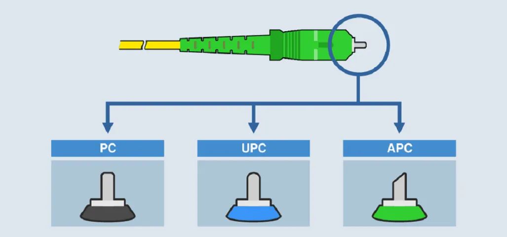Fast Conector Óptico De Campo Ftth Sc Upc Azul Fibra óptica - Foto 2