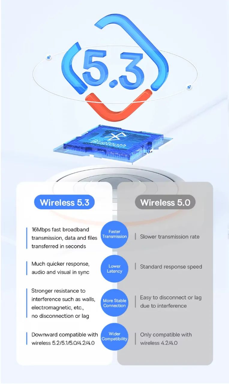 Adaptador Bluetooth Baseus 5.3 usb para Pc - BA07 - Foto 4