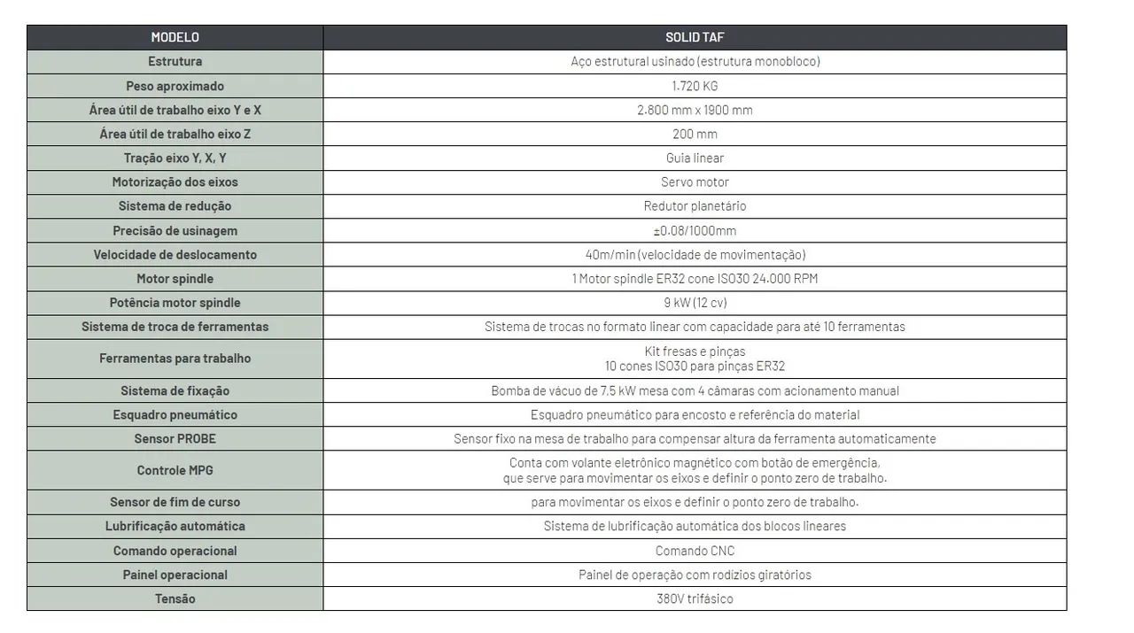 Router Cnc solid taf RAIZEN - Foto 2