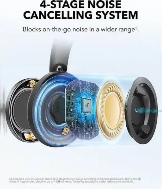 Fone Soundcore Anker Space One Pro  - Foto 2