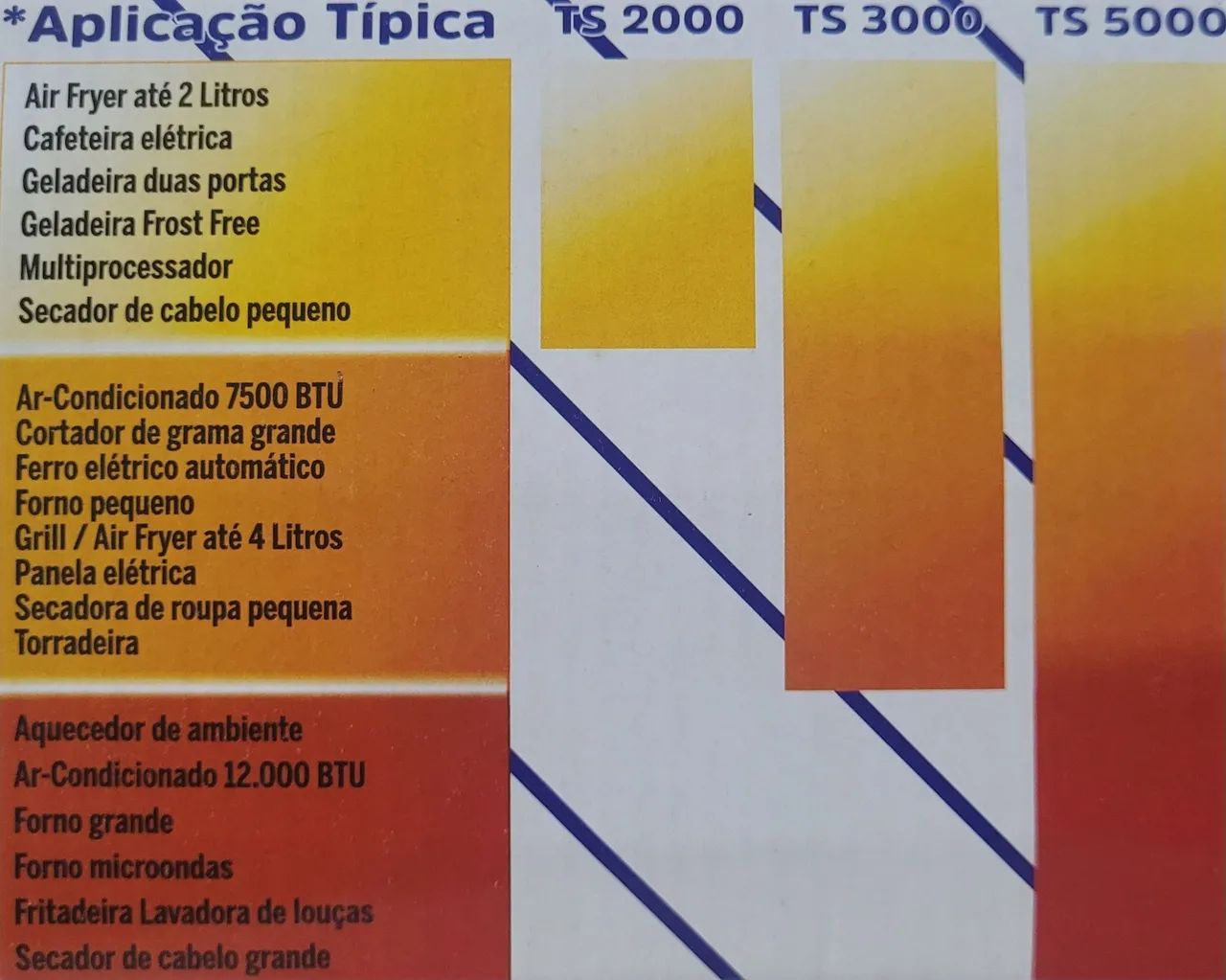Transformador Bivolt 2000VA - Foto 3
