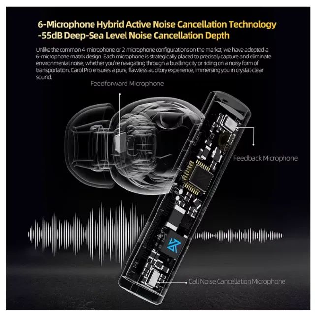 Fones Bluetooth Kz Carol Pro Com Ldac Anc E Hifi  - Foto 5
