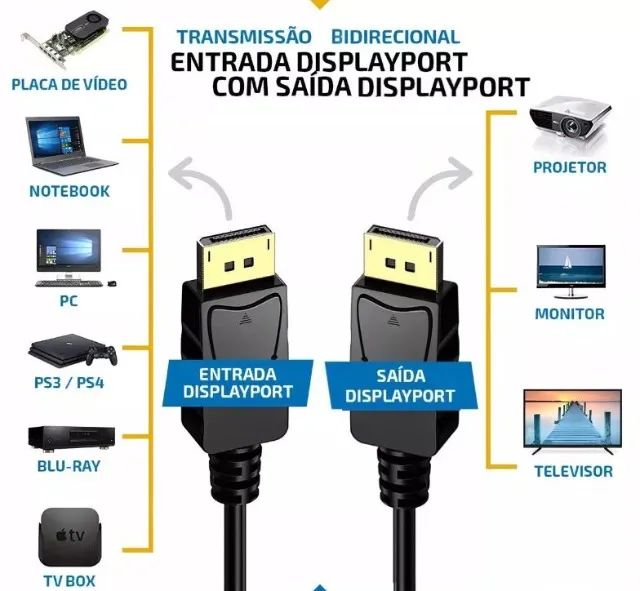 Cabo Displayport 1.2 4k Ultra Hd 144hz Blindado 1,8m 3d Dp Arduino Automação COD-CP778  