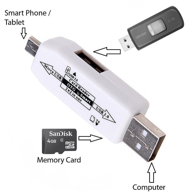 Otg Smart Card Reader 2.0 Hub para USB e Micro SD - Foto 2