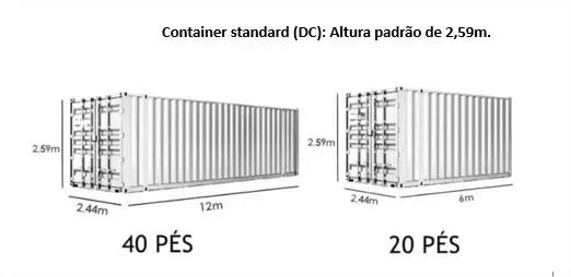 Container Dry DC - 12 Metros (Ótimo Estado) - Foto 2