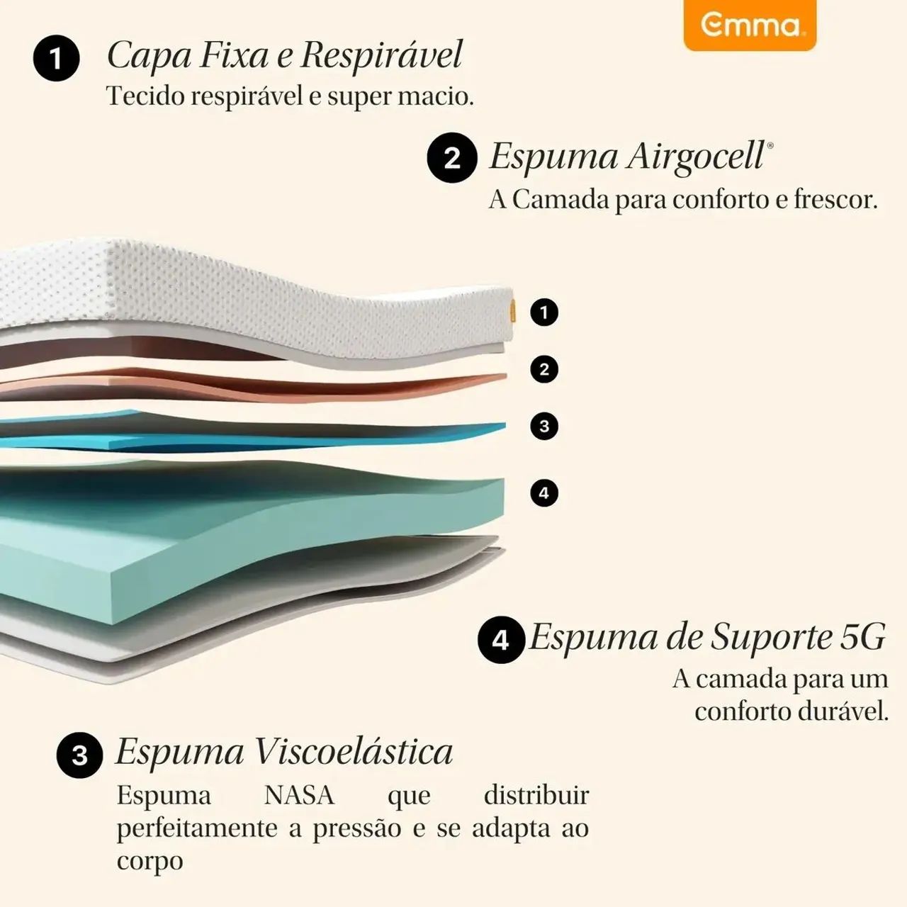 Colchão Ema europeu quin  - Foto 2