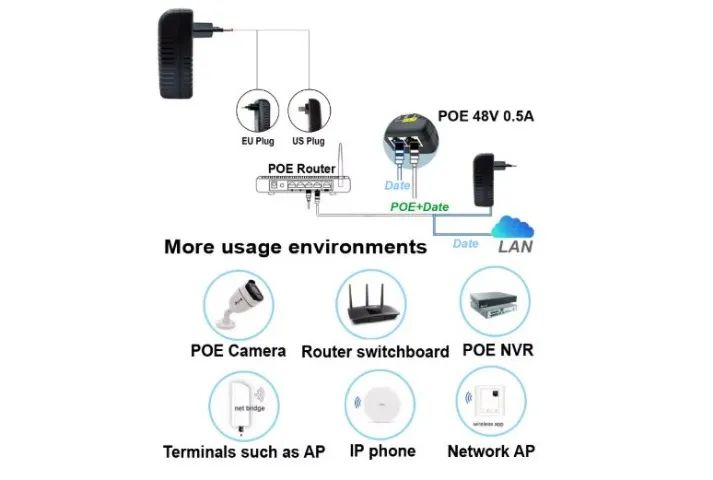 Poe Fonte Compacta 48v Roteador Rj45 Bivolt 50/60hz Arduino Automação COD-CP817   - Foto 3
