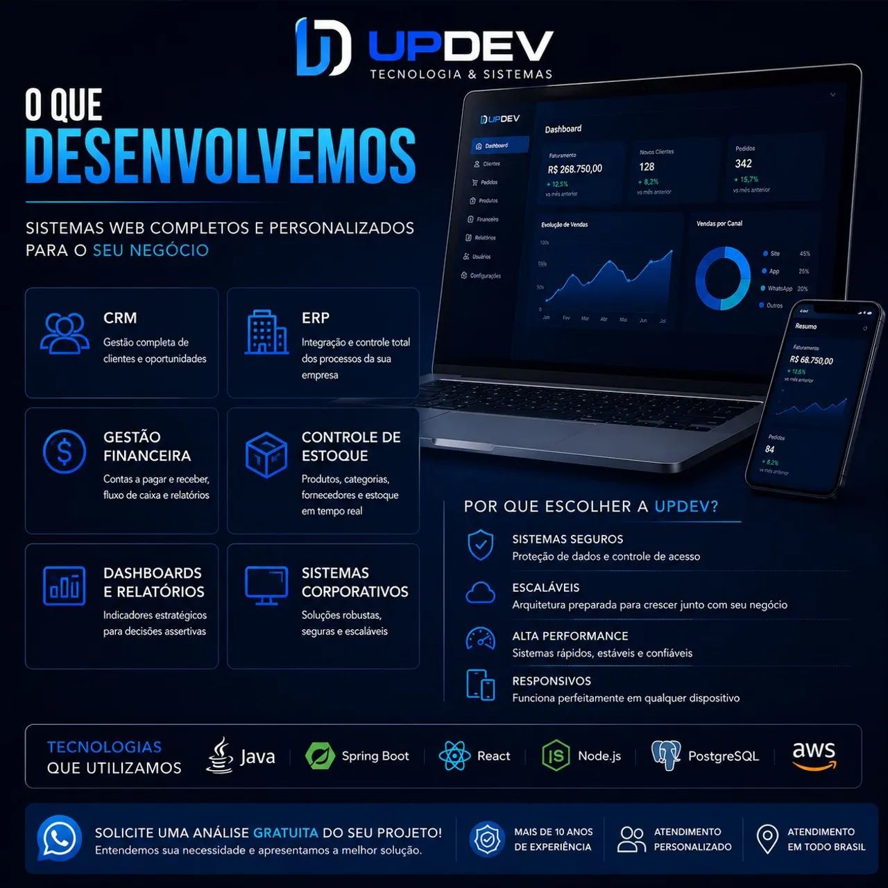 Desenvolvimento de Sistemas Web Sob Medida - Foto 2