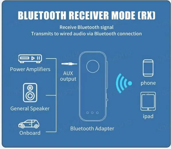 Adaptador Bluetooth para SOM - auxiliar P2 - Foto 3