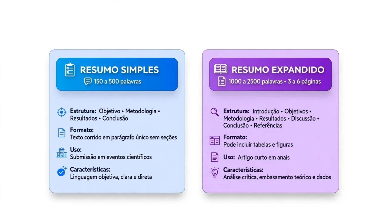 Revisão, formatação e estruturação textual  - Foto 2