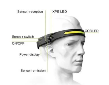 Lanterna de Cabeça Recarregável Led com sensor