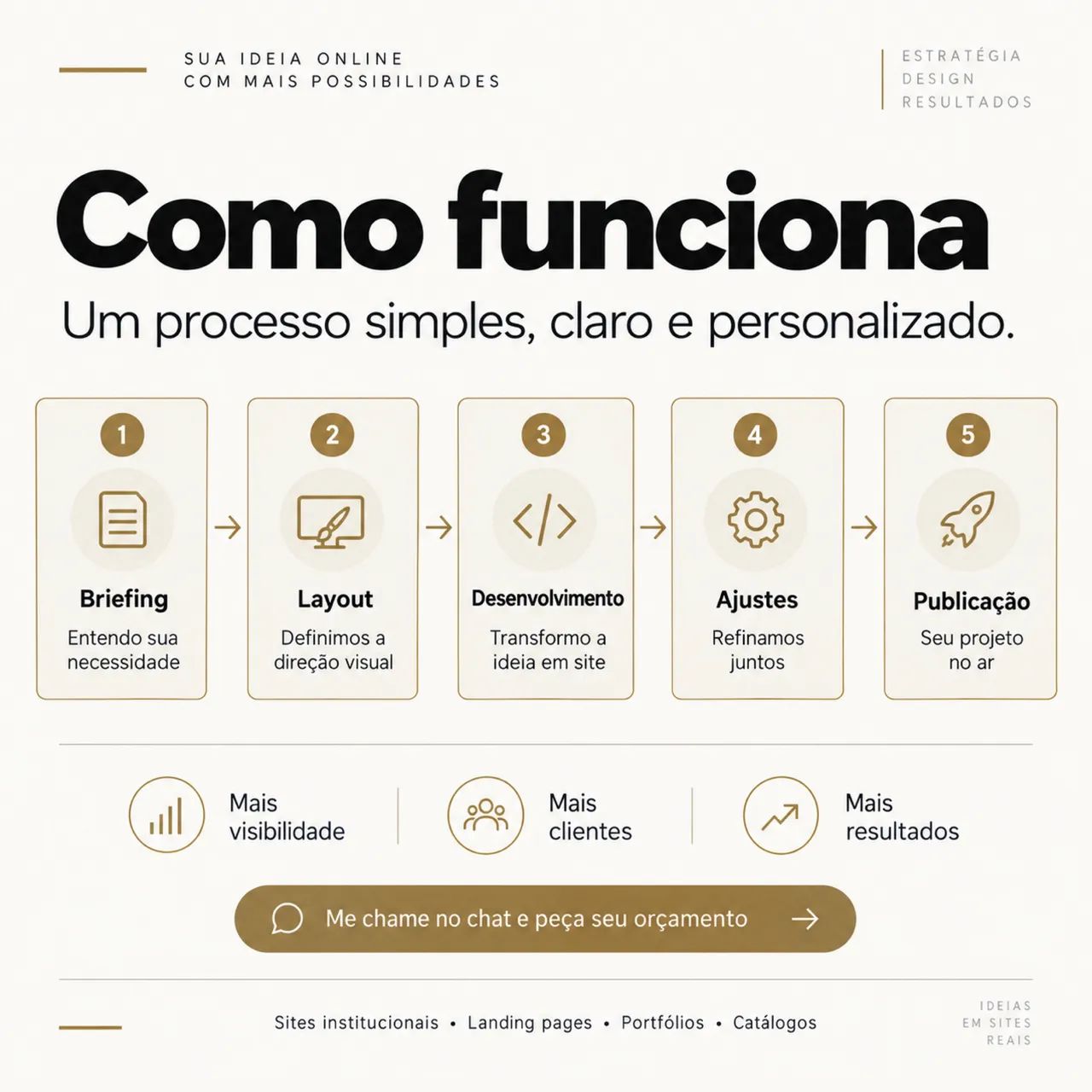 Criação de Sites e Landing Pages Profissionais - Foto 5