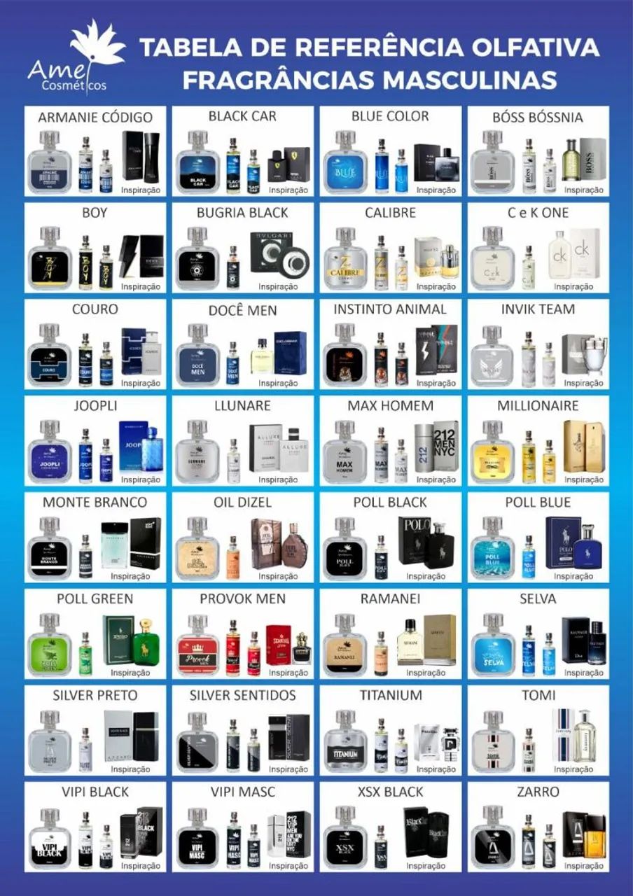 Perfumes masculinos 