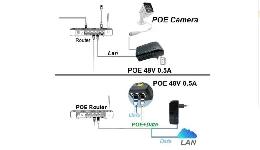 Poe Fonte Compacta 48v Roteador Rj45 Bivolt 50/60hz Arduino Automação COD-CP817   - Foto 4