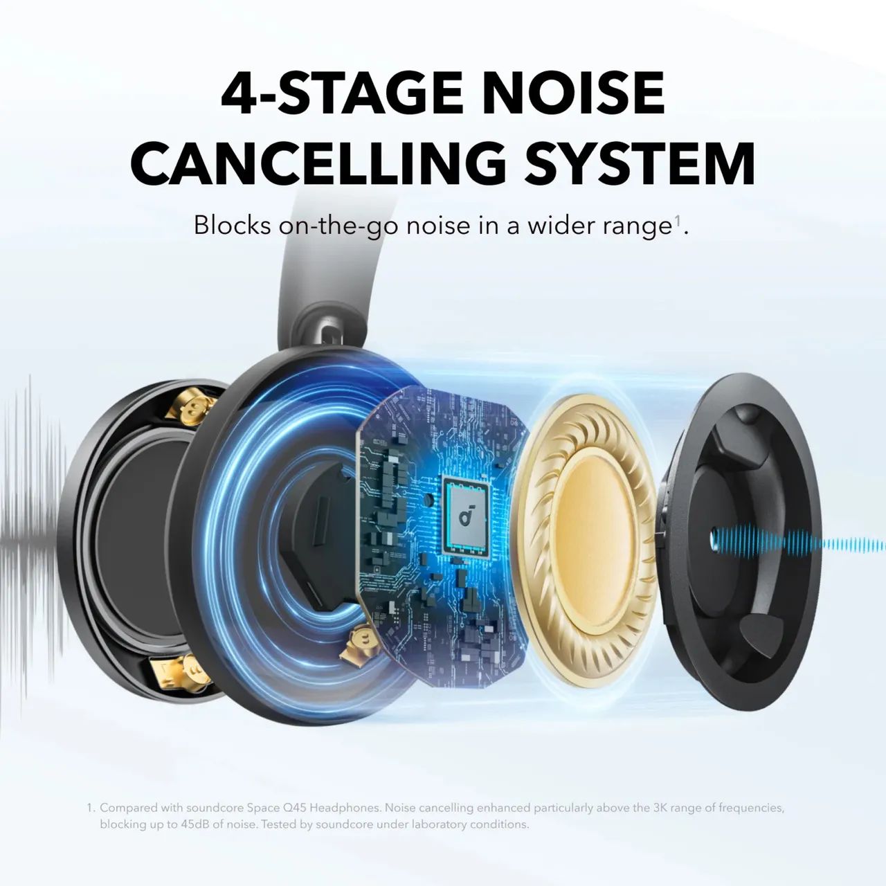 Fone De Ouvido Soundcore Space One Pro Anker - Foto 5