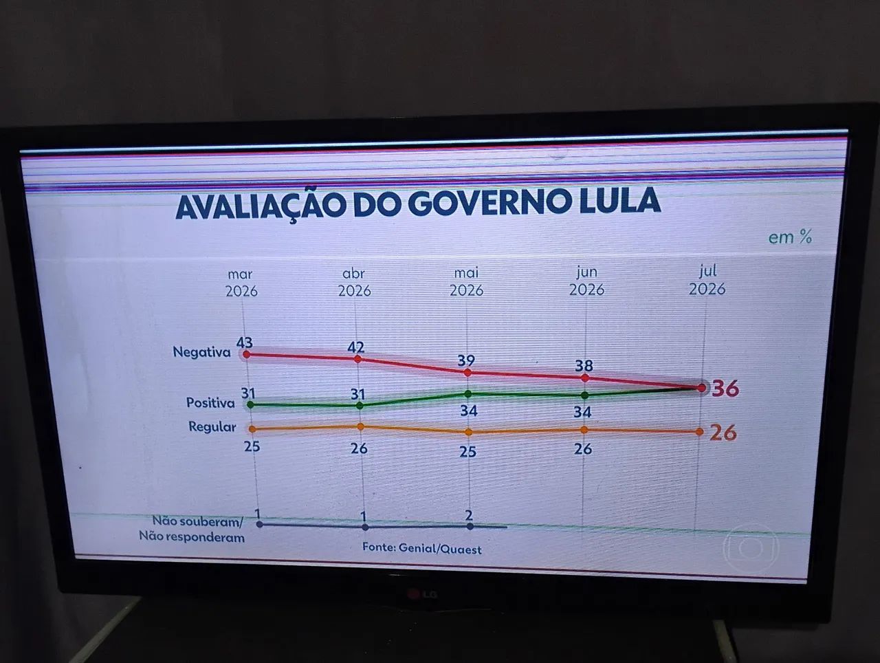 Tv LG 32 - Foto 2
