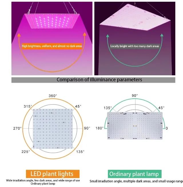 Painel Grow Cultivo Red/Blue Full Spectrum 169 leds 2000W - Foto 5