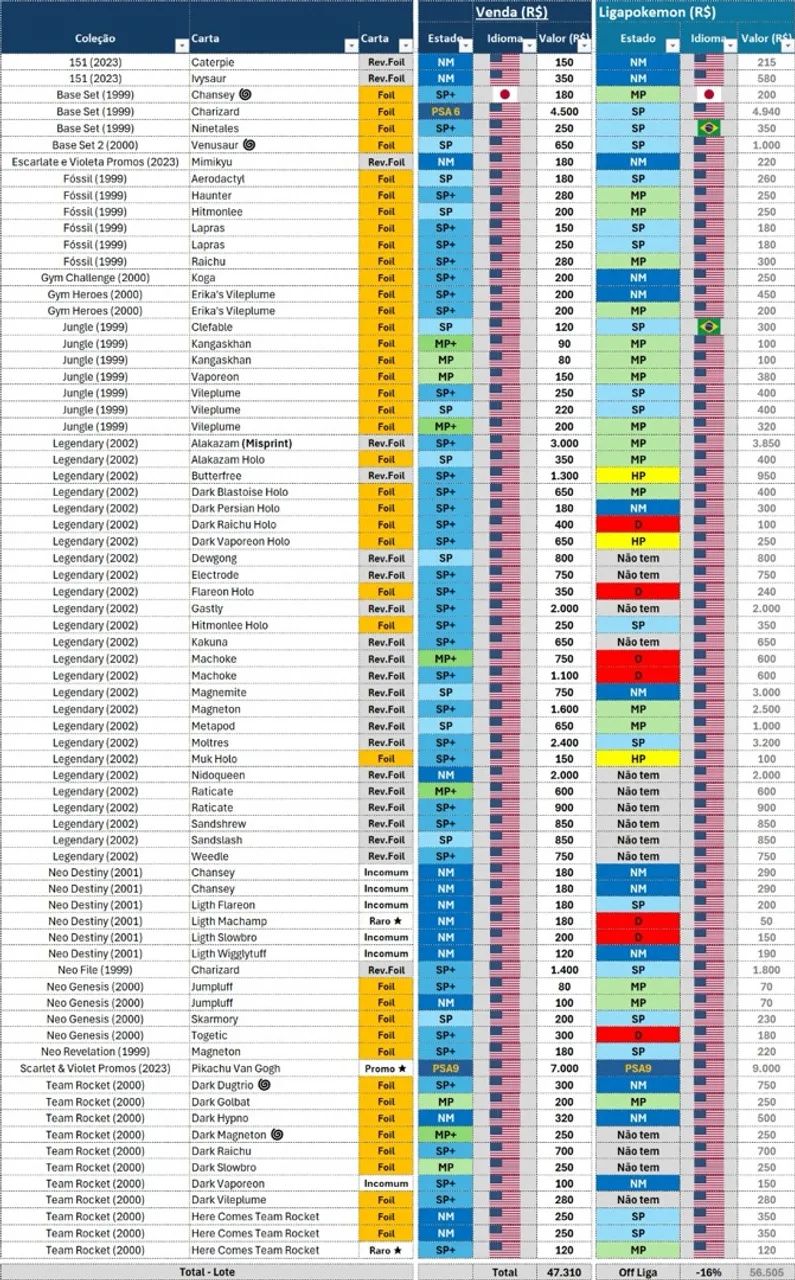 Lote Pokémon  - Foto 4