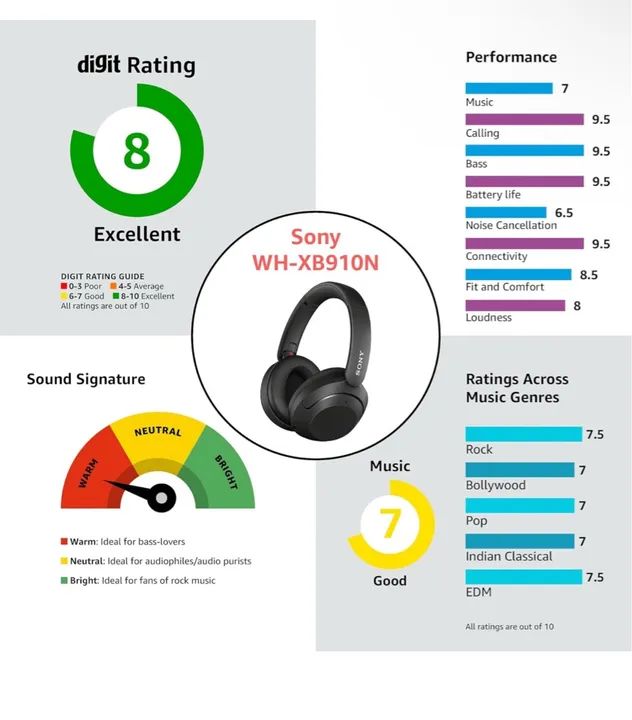 Sony WH-XB910N Fones de ouvido com cancelamento de ruído extra BASS - Foto 4