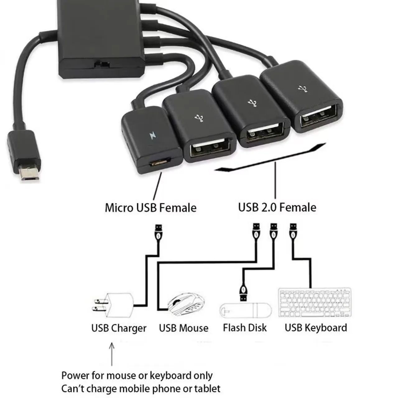 4 Portas Micro USB Cabo Extensor OTG Hub Preto para Android Tablet & Smartphone, U Disco - Foto 5