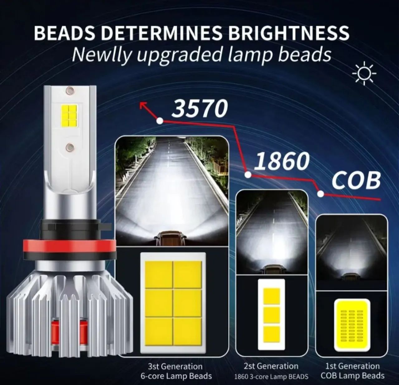 Lâmpada LED para Farol de Carro com Fio Trançado - Foto 3