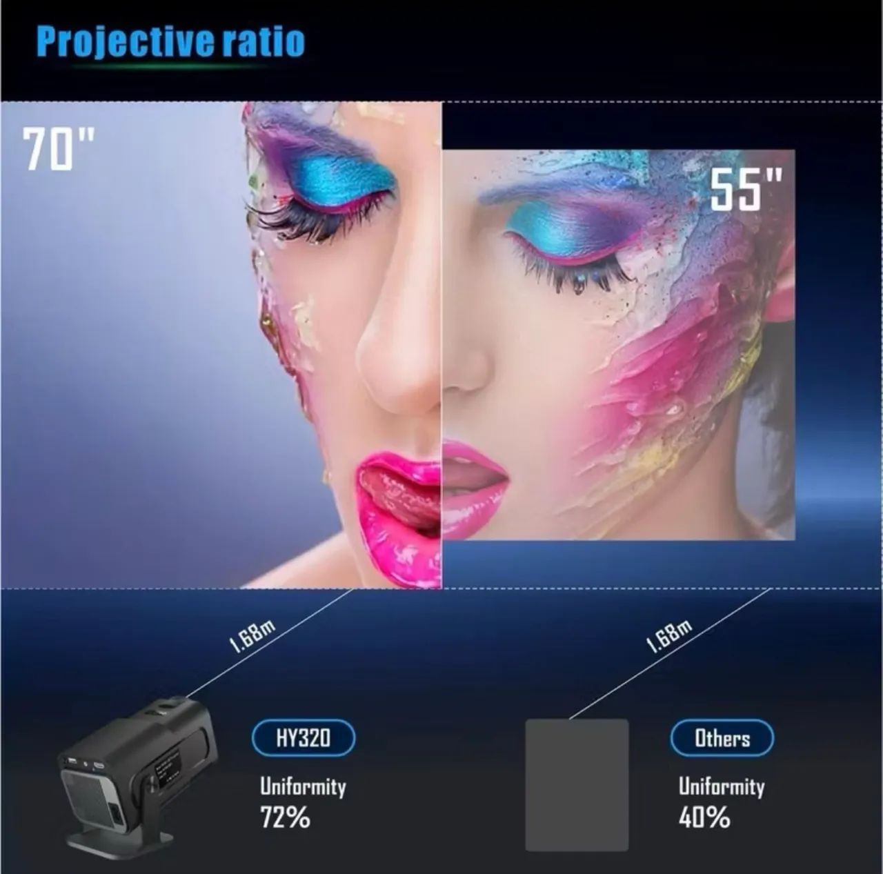 Projetor hy320 Full HD - Foto 5